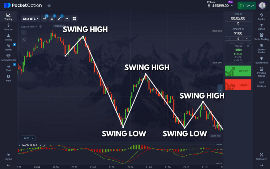 Ultimate Guide to Trading Pocket Option 50 Ultimate Guide to Trading Pocket Option 50